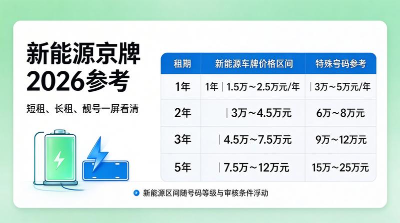 确认