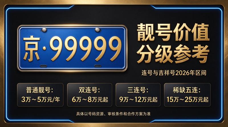 京牌指标交易服务中心